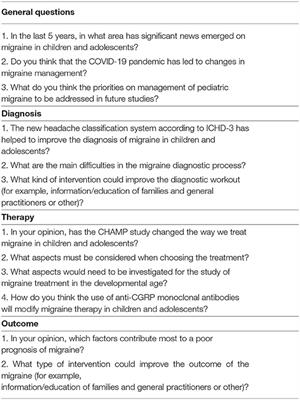 From the New Diagnostic Criteria to COVID-19 Pandemic Passing Through the Placebo Effect. What Have We Learned in the Management of Pediatric Migrane Over the Past 5 Years?